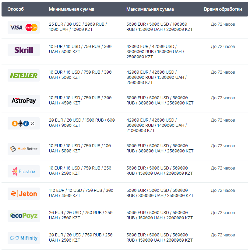 виведення коштів Бетсофа виведення коштів Бетсофа